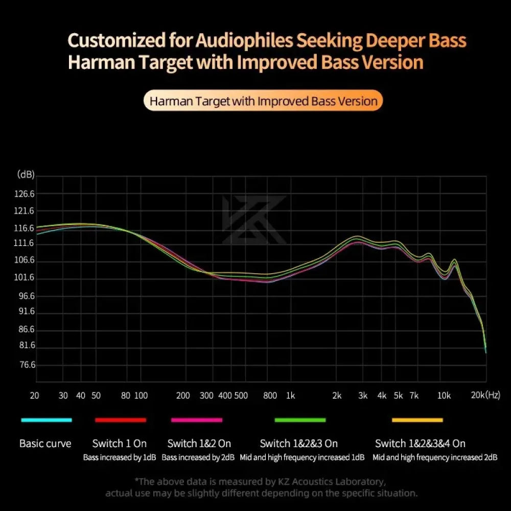 KZ Castor IEM In Ear Monitors Earphones with Dynamic Audio Tuning Improved Bass Headphones