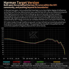 KZ Castor IEM In Ear Monitors Earphones with Dynamic Audio Tuning Improved Bass Headphones